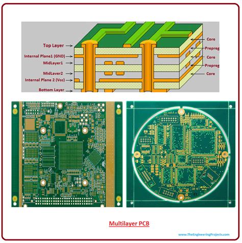 multilayer pcb fabrication
